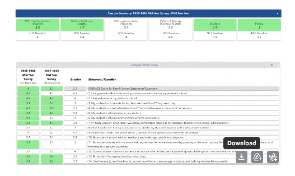 CKH survey results 1