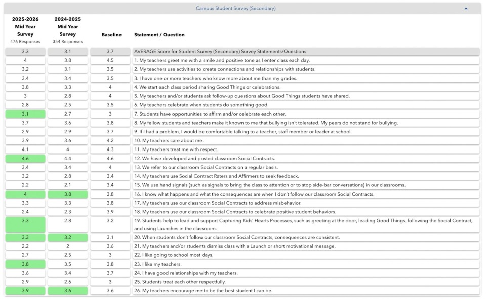 CKH survey results 2