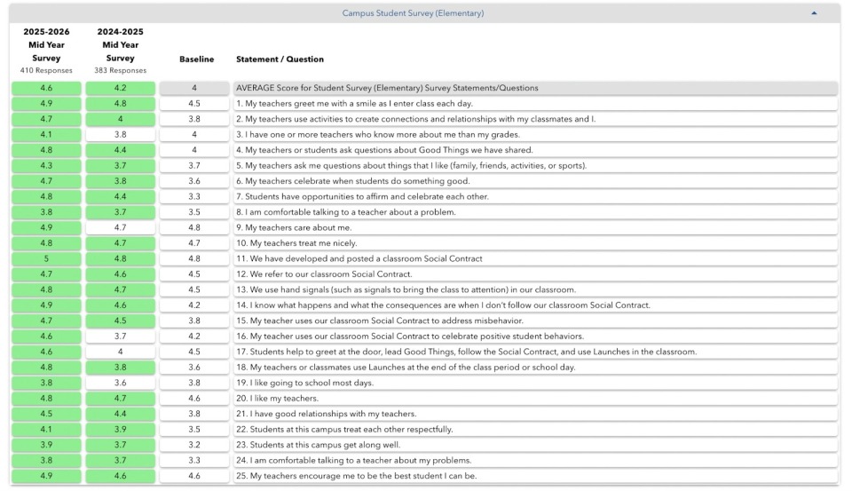 CKH survey resutls 3